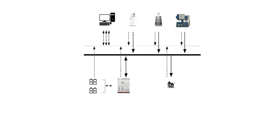 Integrated Energy Integrated Energy