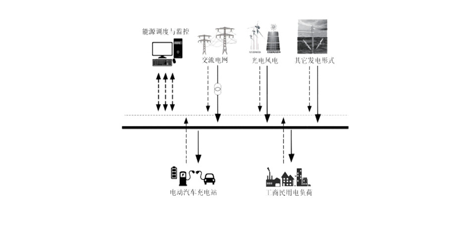 金马新(xīn)能(néng)源 金马新(xīn)能(néng)源