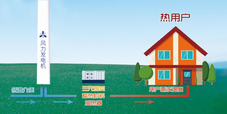 金马新(xīn)能(néng)源 金马新(xīn)能(néng)源